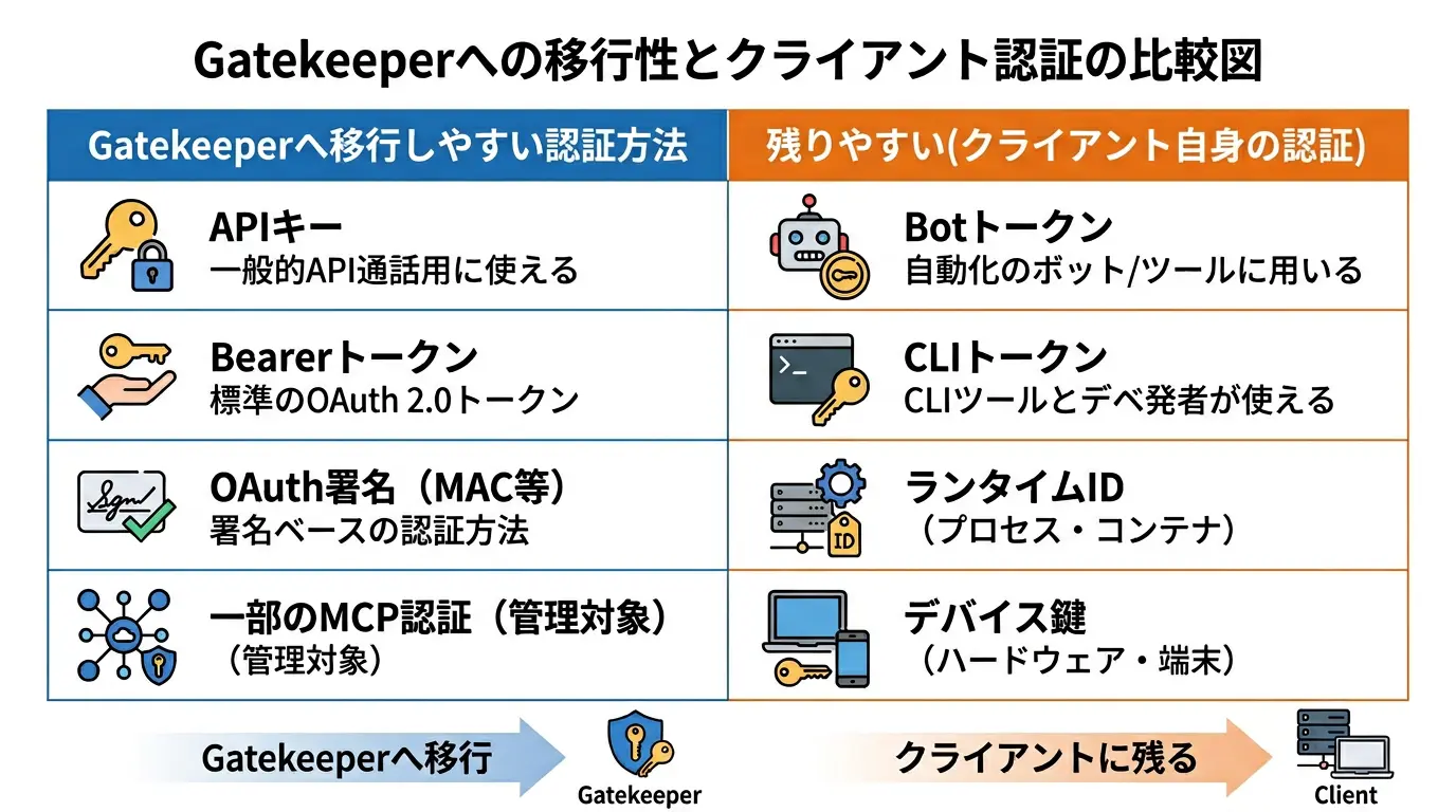 消せるものと残るもの